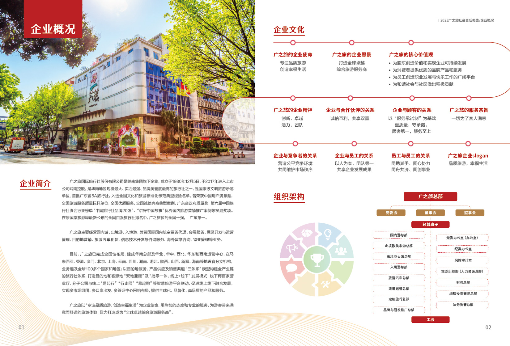 2024年社会责任报告