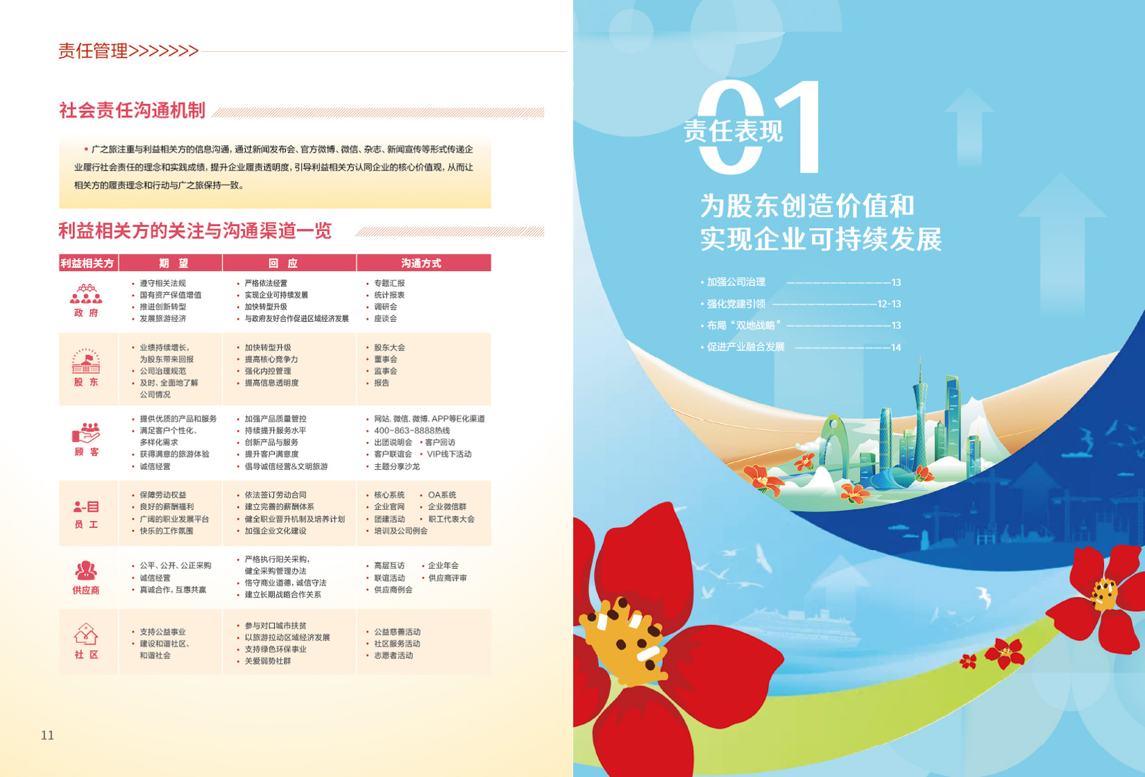 2024年社会责任报告